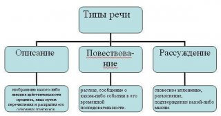 Тип речи рассуждение реферат 5988